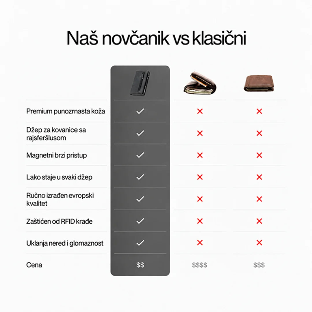 NOVA Novčanik